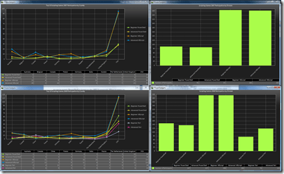 ScriptingGamesStatisticsDashboard